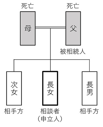 関係図
