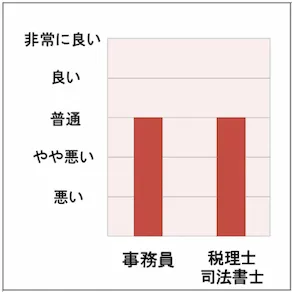 スタッフの対応