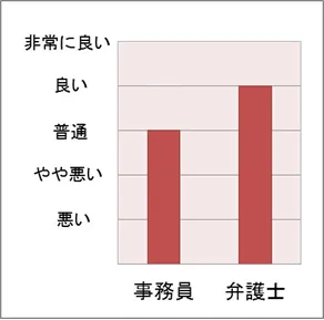 スタッフの対応