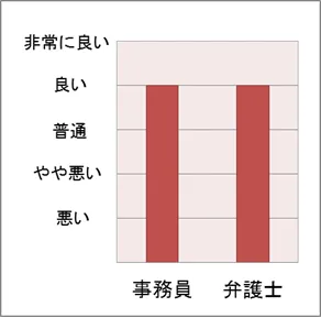 No.5 スタッフの対応