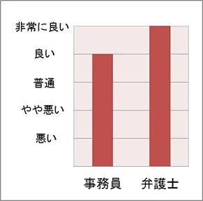 No.7 スタッフの対応