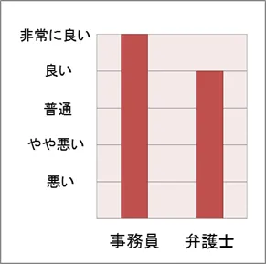 お手紙 スタッフの対応