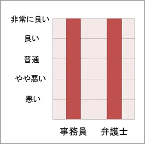 No.97 スタッフの対応