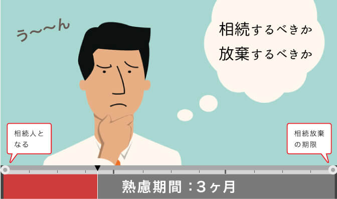 相続するべきか放棄するべきか