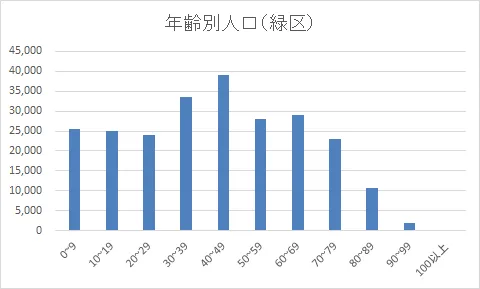 グラフ