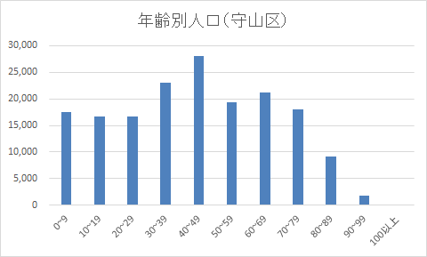 グラフ