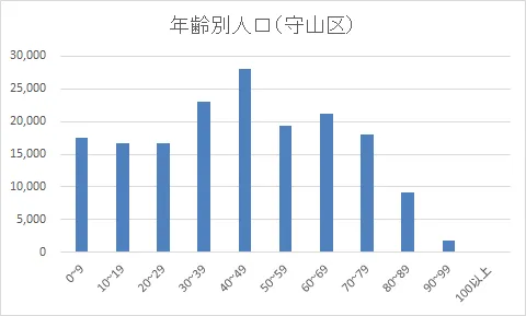 グラフ