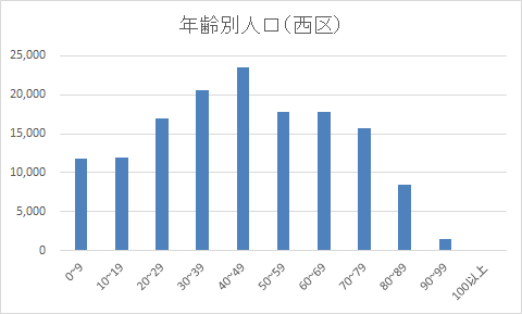グラフ
