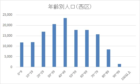 グラフ