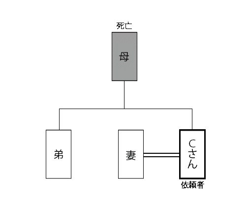 家系図