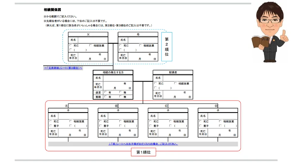 相続関係図