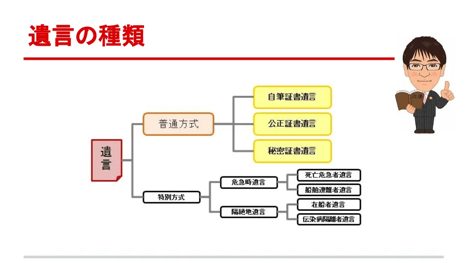 遺言の種類 - 普通方式 - 自筆証書遺言 - 公正証書遺言 - 秘密証書遺言