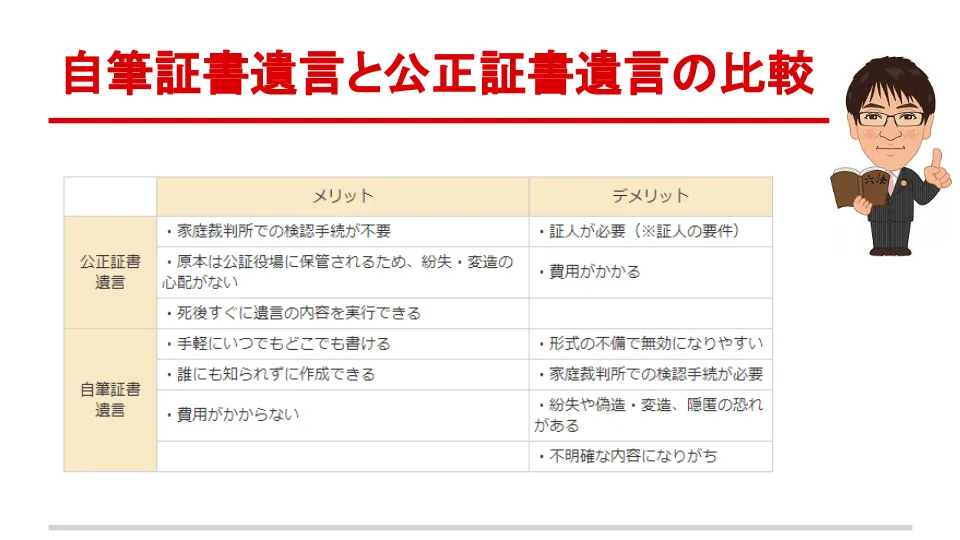 自筆証書遺言と公正証書遺言の比較