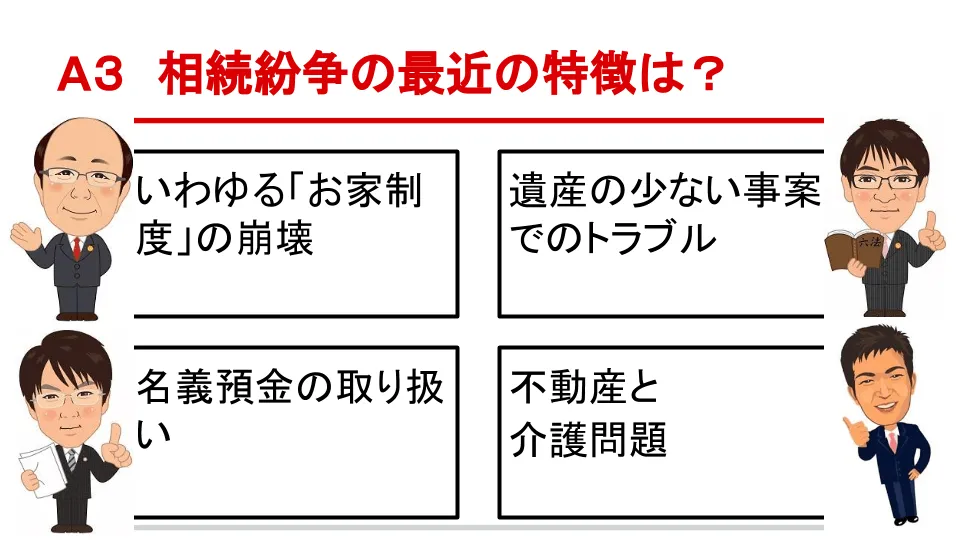 A3 紛争事件の最近の特徴は？ いわゆる「お家制度」の崩壊 - 遺産の少ない事案でのトラブル - 名義預金の取り扱い - 不動産と介護問題