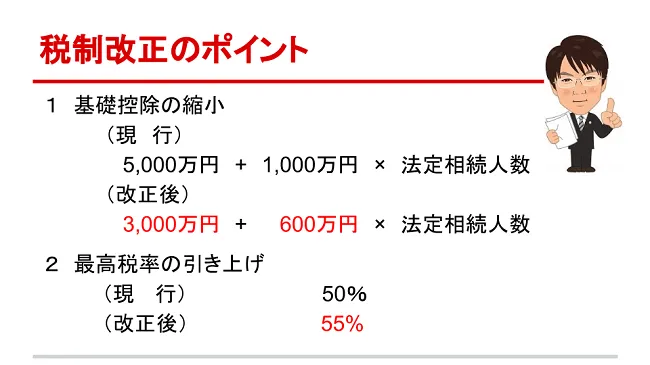 税制改正のポイント - 1.基礎控除の縮小 - 2.最高税率の引き上げ