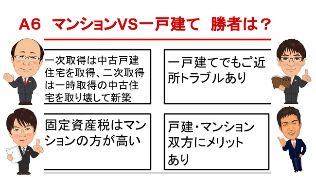 A6 マンション VS 一戸建て 勝者は？ 一次取得は中古戸建住宅を取得、二次取得は一時取得の中古住宅を取り壊して新築 - 一戸建てでもご近所トラブルあり - 固定資産税はマンションの方が高い - 戸建・マンション双方にメリットあり