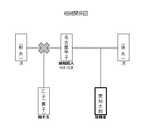 相続関係図