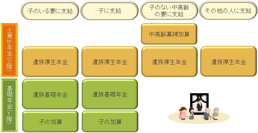 遺族年金組み合わせ