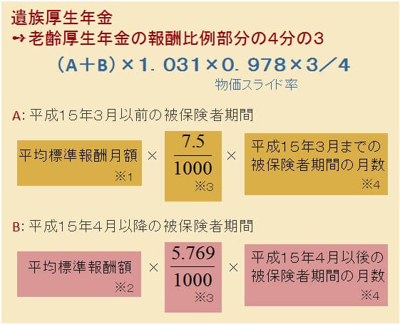 遺族厚生 支給額