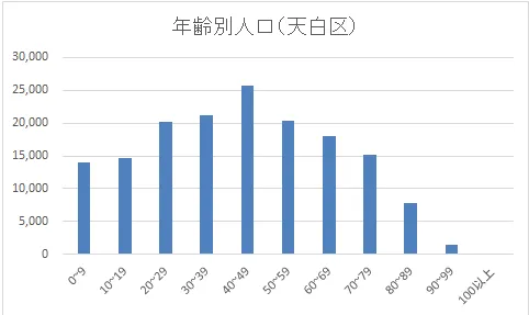 グラフ