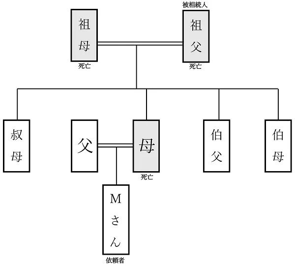 相続