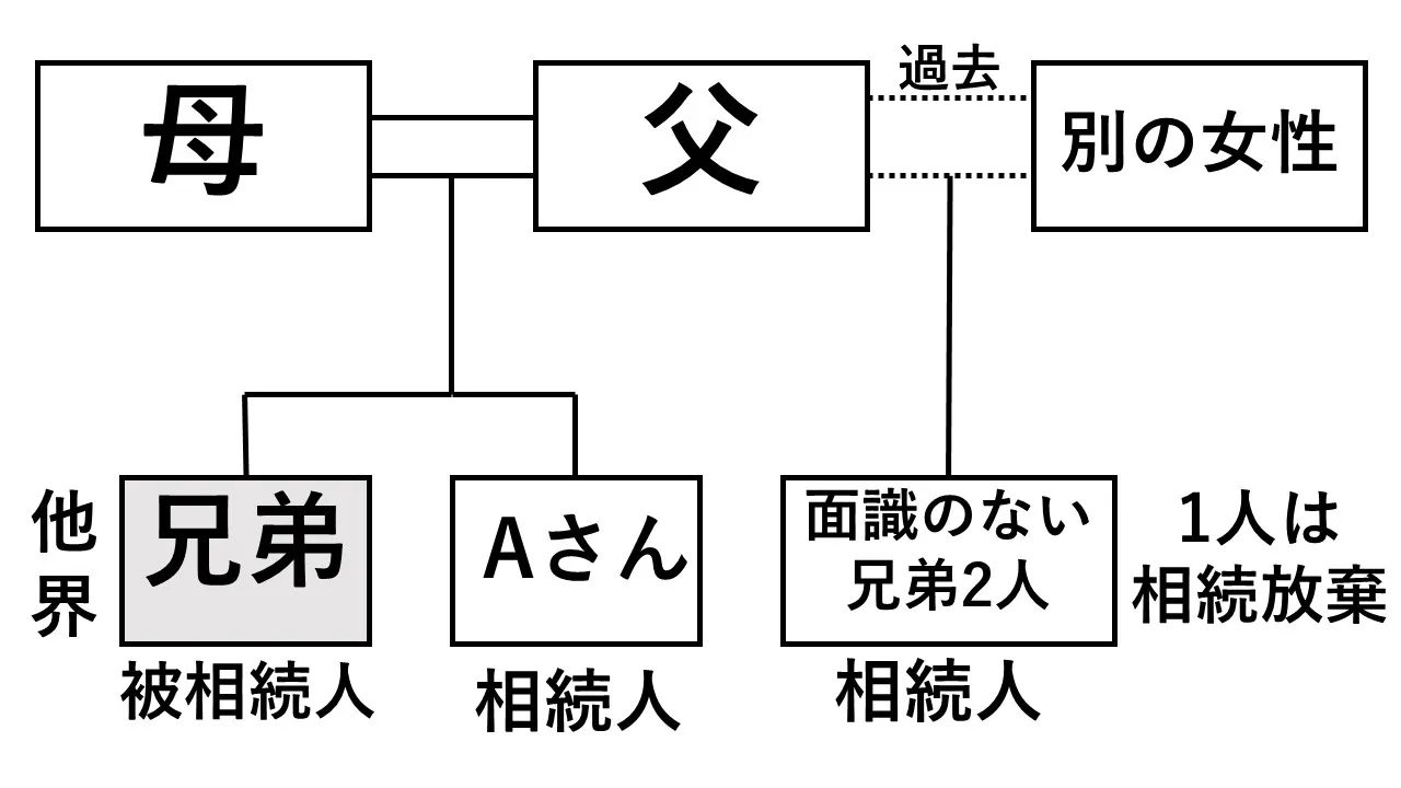 相続