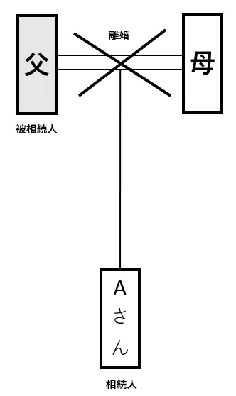 相続関係図