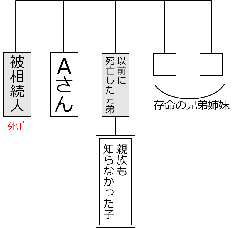 相続関係図