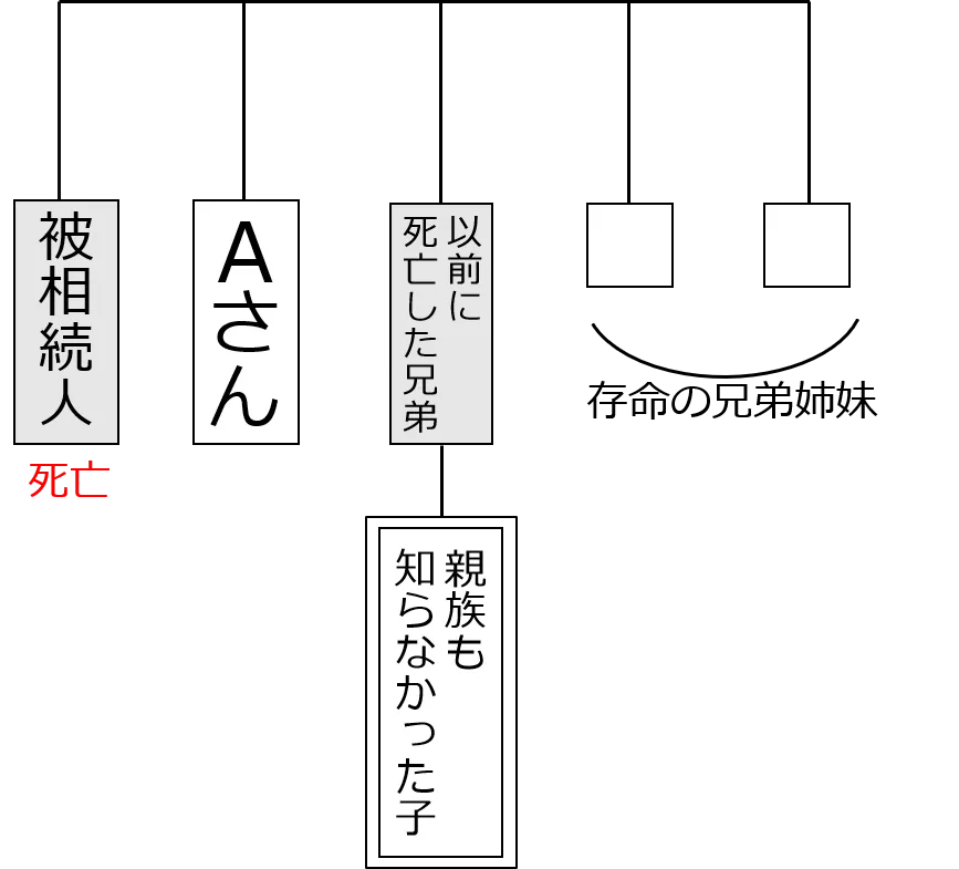 相続関係図