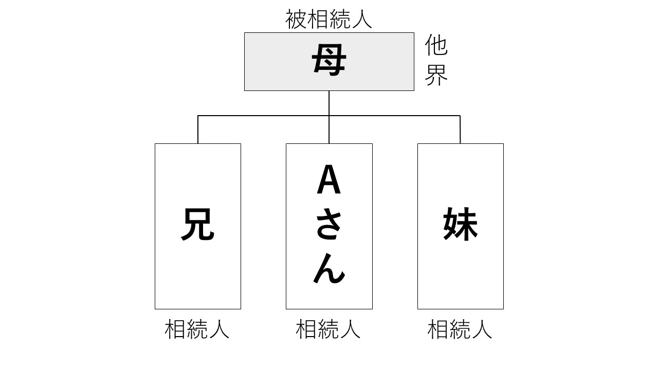 遺留分を侵害していないことの確認を求める旨の訴訟を提起した事例 相続に強い名古屋市の弁護士の遺産分割 遺留分 遺言の相談 愛知県