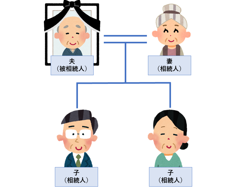 核家族