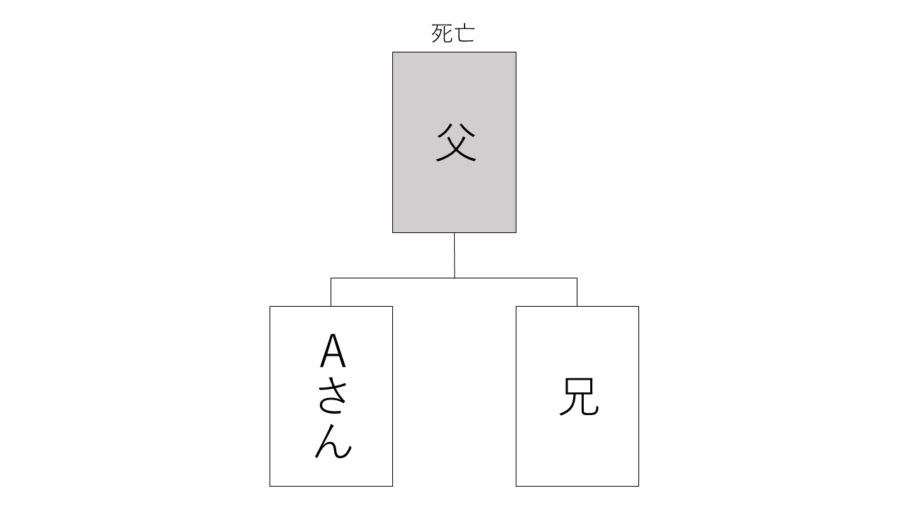 相続関係図