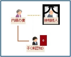 ケース5