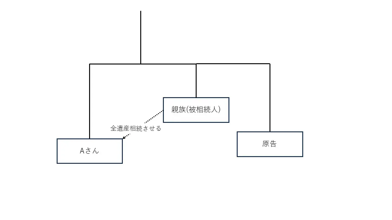 遺言が無効と訴訟を受けたが、有効として和解した事例｜名古屋市の相続弁護士の相続,遺産分割,遺留分60分無料相談｜愛知県