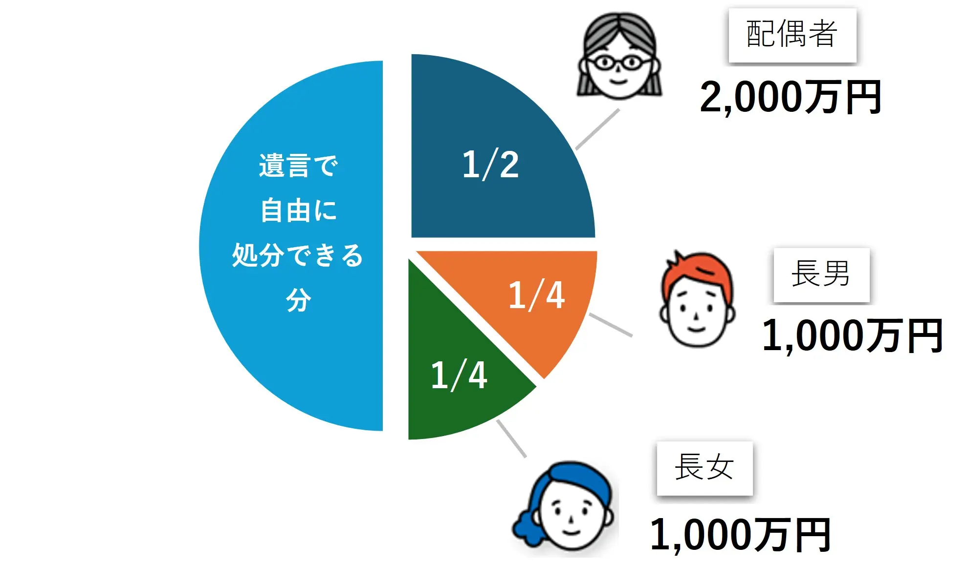 割合