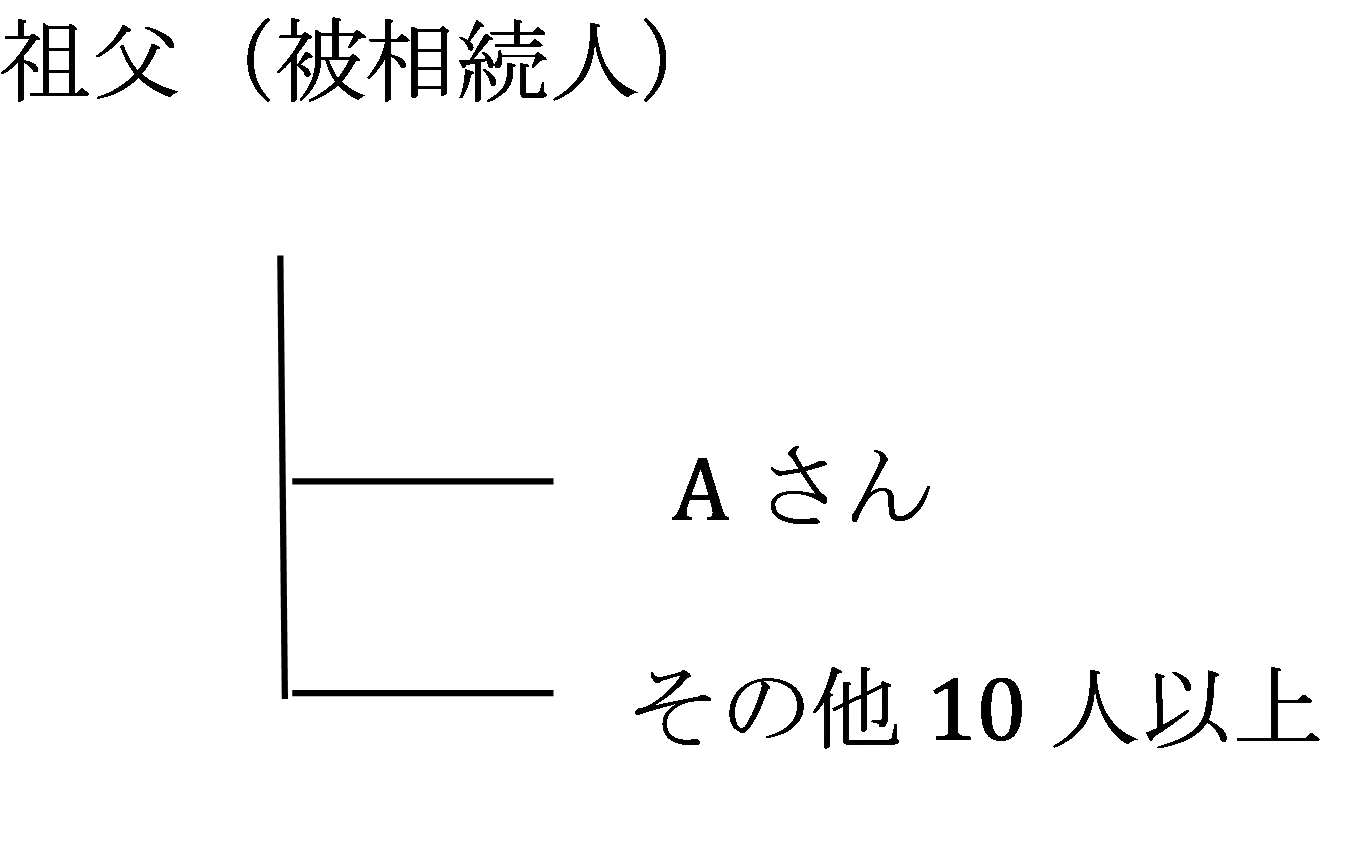 相関図