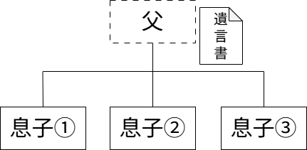 相続関係図