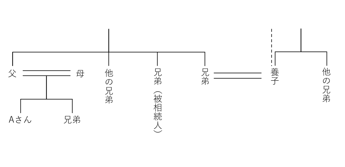 相関図