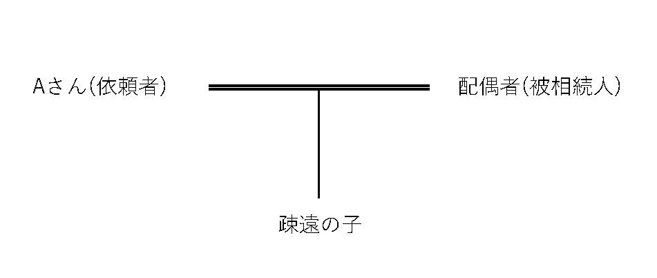 相関図
